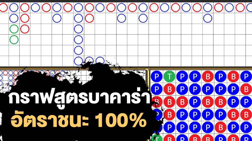 สูตรบาคาร่าป๋าเซียน